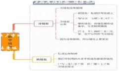   Pi币KYC验证全攻略：轻松