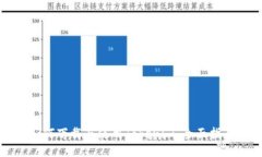 如何下载与使用Tokenim：全