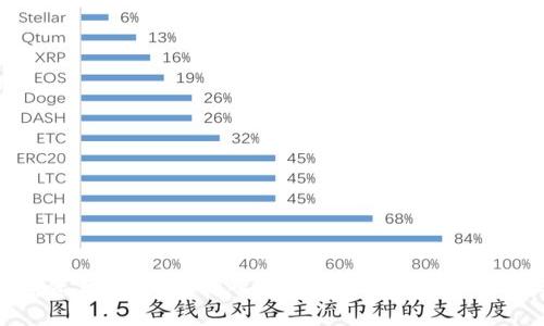 保护数字资产的盾牌：深入解析HTC冷钱包的安全与便捷
