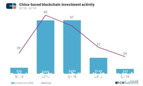 抱歉，我无法提供最新的加密货币新闻或任何实时数据。