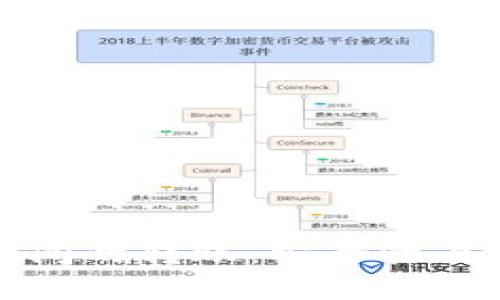 冷钱包之间的转账：安全性与操作指南