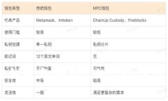 多链钱包与冷钱包的完全