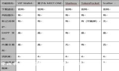 揭开比特派冷钱包诈骗的
