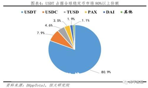 USDT持币查询：如何有效管理和监控您的数字资产