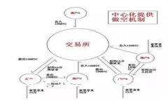 为什么冷钱包无法追踪：