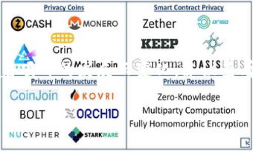 截至我最后的更新，Tokenim 主要支持以太坊（Ethereum）和币安智能链（Binance Smart Chain）等多种区块链网络，但具体支持的网络可能会随着项目的发展而变化。建议查看 Tokenim 的官方网站或官方公告，以获取最新的网络支持信息。在了解具体的支持网络之前，以下是一些可能与 Tokenim 相关的内容和问题分析。

如果您对 Tokenim 的支持和功能有更深入的兴趣或需要讨论特定方面，请告诉我！