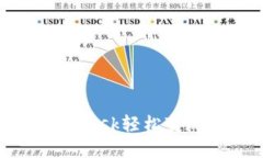如何通过MetaMask轻松变现你