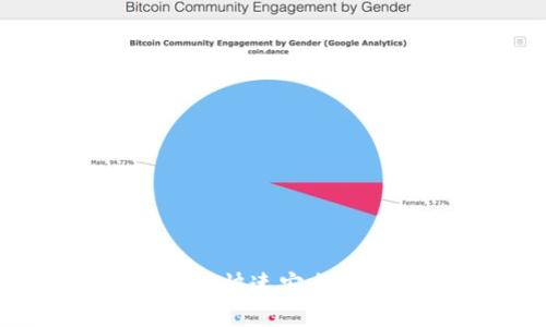 Tokenim转账提示网：实现快速安全的加密货币转账解决方案