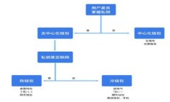 揭开SafeMoon钱包的神秘面纱