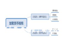 硬件钱包概念股：数字资
