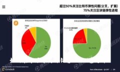 如何在市场中高价销售U