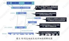 数字钱包：开启未来金融