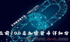 : 2023年比特币及前100名加