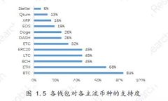 揭开IM钱包区块链查询的神