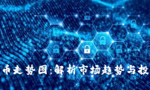 数字货币走势图：解析市场趋势与投资机会