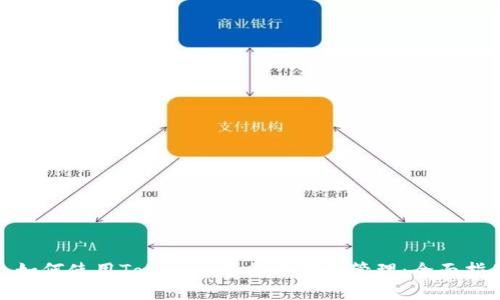 : 如何使用Tokenim进行冷钱包管理：全面指南