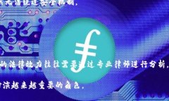 深入探讨 Tokenim 签名技术及其应用Tokenim, 签名技