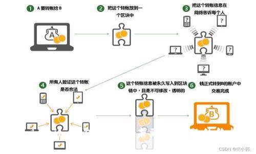 解决Tokenim钱包发送币未到账问题的终极指南