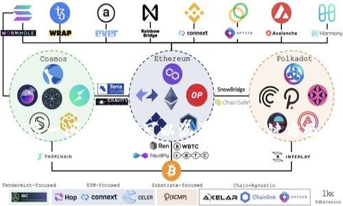 在给出具体的解决方案之前，我们需要确定您提到的问题的背景和相关细节。然而，为了更好地解答“tokenim无法转账”这一问题，我们可以涵盖几个关键方面，包括Tokenim钱包的功能、可能导致无法转账的原因、解决方案以及如何采取预防措施。以下是围绕该主题的详细介绍。

Tokenim钱包无法转账？分析原因及解决方案