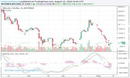 baioti如何安全有效地进行IM冷钱包注册：全方位指南/baioti  
IM冷钱包, 加密货币, 数字资产安全/guanjianci  

随着加密货币的迅速发展，越来越多的人开始关注和使用数字货币。然而，随着投资的增加，资产安全也变得尤为重要。在众多的加密货币钱包中，冷钱包凭借其安全性受到越来越多投资者的青睐。本文将详细介绍IM冷钱包的注册过程以及相关的安全措施，让你轻松实现安全存储，加密投资之旅。

什么是冷钱包及其工作原理
冷钱包是一种不与互联网连接的钱包，通常用于储存大量的加密货币。这种钱包的工作原理是将私钥储存在离线状态，从而避免黑客攻击和恶意软件的侵扰。IM冷钱包是一种新兴的冷存储解决方案，以其便利和安全性而受到用户的青睐。
IM冷钱包的工作原理基于最基本的密码学原理：私钥控制着加密货币的拥有权，而只有拥有私钥的人才能对资产进行操作。因此，管理私钥的安全性至关重要。冷钱包通过物理设备或纸币等形式存储私钥，这样即使黑客侵入了用户的设备，私钥也不会被暴露。

IM冷钱包的注册流程
注册IM冷钱包的过程非常简单，整体步骤包括下载钱包应用、创建钱包、备份恢复短语和设置安全措施。以下是详细步骤：

h41. 下载IM冷钱包应用/h4
首先，用户需要从IM官方网站或者经过审查的应用商店下载IM冷钱包的应用程序。确保下载的应用程序是最新版本，以获得最新的安全更新和功能。同时，用户要避免使用任何非官方或不明来源的链接，以防下载恶意软件。

h42. 创建钱包/h4
安装完成后，打开应用并选择“创建新钱包”。用户需要设置一个强密码，这个密码将用于保护钱包。如果用户忘记了密码，可能会导致失去访问权。

h43. 备份恢复短语/h4
在创建完钱包后，系统会生成一组恢复短语。这些短语非常重要，因为它们是恢复钱包的唯一途径。务必将其妥善备份在安全的地方，最好使用纸质记录，并避免将其存储在联网设备上。丢失恢复短语将导致无法恢复钱包内的资产。

h44. 设置安全措施/h4
为了增加安全性，用户可以设置双重身份验证，或者使用生物识别技术（如指纹或面部识别）来保护钱包。这样，即使密码被外泄，也能增加账户的安全性。

IM冷钱包的安全特点
IM冷钱包通过离线存储私钥、强大的加密措施和多层安全访问，确保用户的资产安全。此外，IM冷钱包不会存储用户的个人信息或交易历史，最大限度地保护用户的隐私。
一个重要的安全特性是分层管理，用户可以为不同的资产设置不同的访问权限。同时，定期进行安全审计和更新，确保管理漏洞和修复安全 risks。由于IM冷钱包的用户界面友好，即使不是技术背景的用户也能轻松掌握基本操作。

可能的相关问题

h41. 什么是热钱包和冷钱包的区别？/h4
热钱包和冷钱包是加密货币存储的两种主要方式。热钱包是指与互联网连接的钱包，用户可以通过手机或电脑进行快速交易。这种钱包的优点是便利性和可用性，适合日常小额交易。但由于时刻连接互联网，热钱包更容易受到黑客攻击。
冷钱包则是在没有互联网连接的情况下存储私钥，它们的设计目标是为了安全。冷钱包通常用于长时间持有大量资产，虽然其操作不如热钱包方便，但提供了更高的安全性。气腔式的冷钱包，如硬件钱包，是冷存储的一种更加安全的选择。
总结来说，热钱包适合日常使用，而冷钱包更为注重长期资产的安全存储。在选择使用哪种钱包时，用户应该根据个人的投资策略和风险承受能力来做出选择。

h42. 如何选择适合的冷钱包？/h4
选择适合的冷钱包需要考虑多个因素，包括安全性、兼容的资产种类、用户体验和品牌信誉等。首先，用户最好选择知名品牌的冷钱包，这些公司的产品通常经过严格的安全审查，并且有较好的售后支持。
其次，检查该冷钱包是否支持你持有的加密资产，因为并不是所有的冷钱包都支持主流币种和小众币种。用户还应关注产品的安全特性，特别是它是否具备生物识别技术、双重身份验证等额外的安全层。
最后，用户可以观看在线评论和（或）与其他用户交流，了解不同冷钱包的优缺点，以便做出更为明智的选择。对功能和价格进行对比也是无可厚非的，有必要在性能和成本之间找到最佳的平衡点。

h43. 冷钱包的恢复步骤是什么？/h4
一旦冷钱包丢失或损坏，恢复步骤主要依赖于用户在注册过程中备份的恢复短语。首先，用户需要下载IM冷钱包应用并选择“恢复钱包”选项。然后，输入备份的恢复短语，并确认。大多数钱包会创建新的私钥，将其与已存在的地址关联，用户可再次获得访问权。
在恢复过程中，用户需确保输入的恢复短语无误，因为任何一个单词的错误都可能导致无法成功恢复。这也说明了备份恢复短语的重要性，尤其是要存放在安全且不易被篡改的地方。
对于每个冷钱包，恢复步骤可能有所不同，因此用户在使用时应仔细阅读相关指引，确保了解如何正确恢复。同时，为确保资产的安全性，应在私密的环境中进行这一过程。

h44. 使用IM冷钱包有什么风险？/h4
虽然IM冷钱包提供了强大的安全性，但仍然存在一些潜在风险。首先，用户必须自行承担私钥的管理责任。一旦私钥、密码或恢复短语丢失，资产将无法恢复，因此建议用户定期进行安全备份。
其次，冷钱包在与外界连接（如进行交易时）必须小心谨慎，确保不与不安全的网络或设备连接。这就是选择信任的朋友和设备至关重要，因为公共Wi-Fi或共享计算机会导致安全隐患。
最后，用户需防范社会工程攻击，这种攻击通常在用户不知情的情况下利用其信任关系，盗取账户信息。因此，在与他人分享任何账户信息时，用户需保持高度警惕，保证不将私钥或恢复短语泄露给任何人。

结论上，IM冷钱包作为一种安全存储数字资产的方式，结合了先进的技术与用户友好的界面，值得每位投资者进行注册和使用。无论是在注册过程中，还是在资产管理中，注重安全性将是用户最大的策略，让你的加密货币之旅更加顺畅无忧。