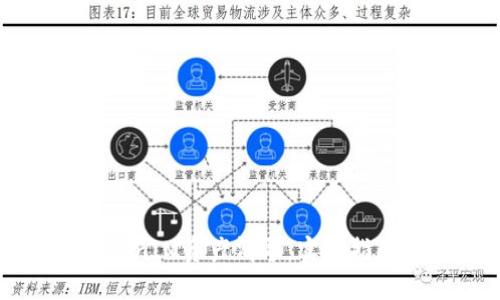 如何避免TokenIM资产清零：实用指南与最佳实践