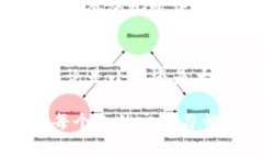 在学习关于Tokenimeth兑换USDT的费用之前，我们需要