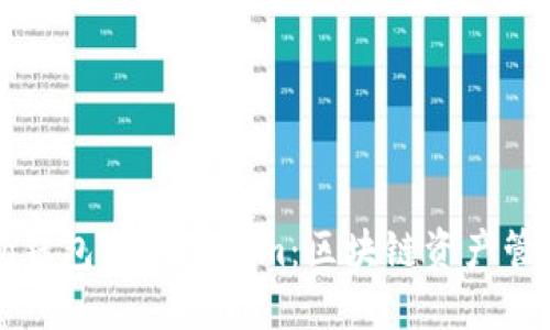 深入探索Cobo钱包与Tokenim：区块链资产管理的最佳选择