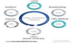 关于Tokenim硬钱包是否收费的问题，实际上具体情