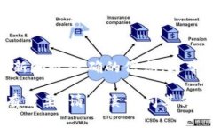 如果你是在寻找OKEX交易所的客服电话或者支持信