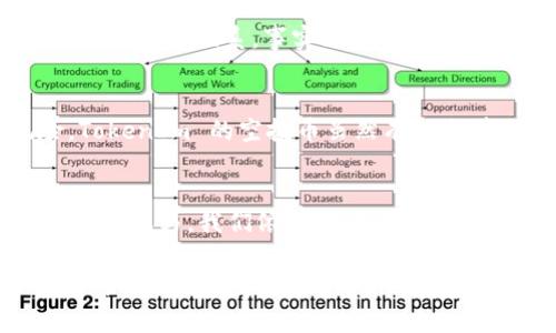 在加密货币的世界中，空投（Airdrop）是一种常见的推广策略，主要用于向广大的用户或投资者分发新币或代币。TokenIm 作为一个相对较新的项目，其空投币的重要性和用途值得深入探讨。

TokenIm 的空投币是什么？
TokenIm 的空投币是一种用于推广该平台或其生态系统的数字资产。通常情况下，空投币是通过特定的条件（例如持有某种代币、注册钱包、参与社交活动等）进行分发的。TokenIm 的空投活动不仅吸引了大量用户的参与，还为他们提供了一个投资和交易的机会。

空投币的基本用途
TokenIm 的空投币有多个实用的用途。首先，它们可以用作平台内的交易媒介，用户可以使用这些代币进行交易、支付或购买TokenIm 生态系统内的产品和服务。其次，空投币还可以用于参与平台的治理，持币者可以对新的提案或升级进行投票，从而影响项目的未来发展。

个人经历分享
回想我第一次参与空投活动时，心中充满了期待和好奇。当时我刚刚开始接触加密货币，对于各种项目的细节都不是非常了解。不过，我积极参与社区讨论，仔细阅读白皮书，最终成功获得了一些空投币。在经历了这样的学习和参与过程后，我对 TokenIm 的成长之路充满了信心，也因此感受到了参与加密项目的乐趣。

空投币的情感价值
作为用户，持有空投币不仅仅是出于投资的目的。那种参与感和对项目未来的期待往往会让人产生情感共鸣。我仍然记得当我第一次看到自己手中的代币价格上涨时，心里涌现的兴奋与满足感。那些代币不仅是数字货币，更是我对这个项目的信任与期待的象征。

TokenIm 对社区的影响
TokenIm 的空投活动并不仅仅是为了分发代币，更重要的是在建立一个活跃且紧密团结的社区。这种做法让用户有了参与感，也加强了所有用户之间的联系。事实上，TokenIm 的社区中许多成员都在分享自己的经验和见解，帮助彼此更好地了解该项目。

前景与风险
当然，空投币的价值并不是一成不变的。在市场的波动中，它们的价格可能会受到影响，持币者需要时刻保持警惕。同时，任何投资都伴随着风险，TokenIm 的空投币虽然有机会带来收益，但也要明白市场的不确定性。因此，在参与空投活动时，投资者应做好风险控制和评估。

总结
TokenIm 的空投币为用户提供了丰富的实用价值，既可用于交易和支付，也能参与项目治理，增强社区参与感。尽管存在风险，但通过理智的投资与参与，我们依旧可以在这个新兴领域中收获颇丰。通过我的经历，我深刻体会到参与加密货币活动的乐趣与挑战，期待大家都能在 TokenIm 及其他项目中找到自己的精彩。

这篇内容围绕 TokenIm 的空投币展开，通过个人的经历和情感表达，揭示了空投币的实用价值和在社区建设中的重要性。希望你能够在加密货币的旅途中找到属于自己的故事与收获。