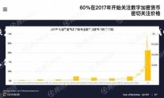 找回 Tokenim 账号的步骤如下：### 1. 尝试找回密码