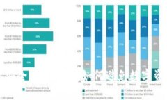 冷钱包安全防护指南：如何避免数字资产被盗