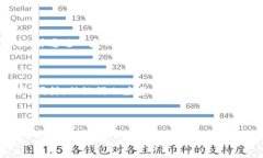 要查看 Tokenim 的密钥和助记词，您需要遵循特定