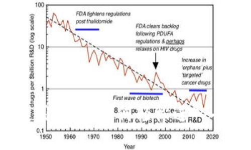 Uniswap 下载与使用指南：如何轻松进入去中心化交易的世界