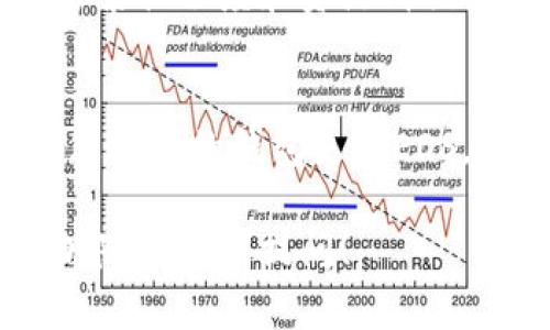 要将Tokenim里的EOS转移到您的钱包或其他平台，您需要按照以下步骤操作。请注意，这些步骤可能会因Tokenim的用户界面更新而有所不同，因此确保您有一些基础的区块链知识，以防在操作时遇到任何问题。

### 转出EOS的步骤

步骤1：登录您的Tokenim账户
首先，您需要访问Tokenim网站并登录到您的账户。如果您还没有账户，请提前注册并完成必要的身份验证步骤。

步骤2：访问钱包页面
登录后，导航到钱包页面。在这里，您可以查看您所有的EOS余额和其他资产。如果您有多个区块链资产，确保您选择的是EOS资产。

步骤3：输入转账信息
找到“转账”或“发送”按钮。点击后，您需要填写转账信息，包括转出地址（您想发送到的EOS钱包地址）、转账金额和任何附加说明（如果需要）。

步骤4：确认转账细节
在确认转账前，请仔细检查您输入的地址和金额。确保没有输入错误，因为区块链交易一旦确认就无法撤回。

步骤5：完成转账
一切确认无误后，点击确认按钮以完成转账。您可能需要通过双重身份验证（如果您的账户启用了此功能）来验证交易。

步骤6：查看交易状态
转账提交后，您可以通过Tokenim的区块链浏览器或直接在钱包中查看交易状态，确保您的EOS已经成功转出。

### 注意事项

- **网络手续费**：在进行EOS转账时，请注意可能需要支付一定的网络手续费，这是处理交易的成本。
- **转账时间**：大多数EOS转账是即时的，但在网络繁忙时可能会有所延迟。请耐心等待确认。
- **地址准确性**：确保您输入的接收地址完全正确，区块链交易无法撤回，地址错误可能会导致资产丢失。

### 常见问题

1. **我可以转账多少EOS？**
   - EOS转账的金额取决于您的账户余额。确保在转账前检查您的余额，并确保转账金额不会低于您钱包中的最低余额要求。

2. **如果我转账到错误的地址，会发生什么？**
   - 如果您将EOS转账到错误的地址，资金会被锁在该地址的区块链上，您将无法取回。使用区块链时，务必要仔细核对地址。

3. **转账手续费是如何计算的？**
   - EOS收费的机制与很多其他区块链不同，通常不会按照交易的金额收取费用，而是以网络繁忙程度和资源消耗为基础，具体费用会在转账时显示。

4. **我可以将EOS转到哪些钱包？**
   - EOS支持多种钱包，包括官方EOS钱包、硬件钱包（如Ledger）以及其他第三方钱包。确保您选择的钱包支持EOS，并且您有完全的控制权。

希望这些信息能帮助您顺利将Tokenim中的EOS转出。如果您有其他问题或需要进一步的帮助，随时可以提问！
