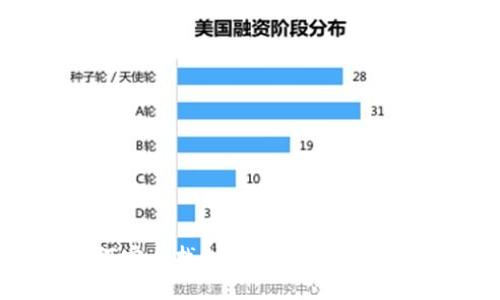 如何安全找到你的信任钱包秘钥