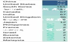 要查找Tokenim（或其他任何加密货币交易平台或钱