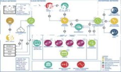 在使用Tokenim等去中心化交易所或加密货币钱包时