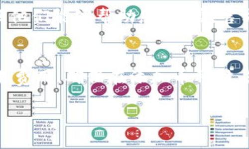 在使用Tokenim等去中心化交易所或加密货币钱包时，有时用户会遇到无法添加特定币种的问题。这可能涉及多种原因，这里我们将详细探讨如何解决这个问题，以及相关的注意事项和步骤。

### 添加币种的可能问题

#### 1. 币种未被支持
首先，Tokenim或其他平台可能不支持特定币种。如果该币种尚未在平台上上市或被列入可交易资产列表，用户将无法添加该币种。这种情况下，您可以访问平台的官方网站或社交媒体账号，查看他们支持的币种列表，了解相关的信息。

#### 2. 技术问题
有时，技术问题会导致币种无法添加。例如，网络连接不稳定或者钱包软件出现故障可能会影响币种的添加过程。确保您的网络连接良好并且钱包软件版本是最新的，通常可以解决这类问题。

#### 3. 地址输入错误
在添加新币种时，需要输入正确的合约地址。即使是小的拼写错误或者遗漏，都可能导致币种无法被正确识别。确保从可信的来源获取合约地址，以避免任何错误。

#### 4. 钱包余额不足
某些交易所或钱包在添加特定币种时可能会要求用户有一定数量的余额或支付一定的费用。如果您的钱包余额不足以支付这些费用，您可能也无法添加该币种。

### 解决方案

#### 1. 检查支持的币种列表
首先，您可以在Tokenim的官方网站或其社交媒体渠道上查看支持的币种列表。如果您想添加的币种不在列表中，那么您就需要寻求其他的解决方案，比如在其他交易所交易。

#### 2. 更新软件
确保您使用的Tokenim应用程序或钱包软件是最新版本。定期更新软件不仅有助于解决bug，还有助于获得最新的功能和安全修复。如果有可用的更新版本，请立即进行更新。

#### 3. 校验合约地址
如果您需要添加的币种是ERC-20代币，那么您需要提供该代币的合约地址。请确保输入的地址是正确的，最好从官方网站或可靠的币种社区获取合约地址的信息。

#### 4. 确认余额
如果您的余额不足以支付网络费用，您需要进行充值。确认您的钱包中有足够的数字货币以支付交易所需的费用，这样才能顺利添加币种。

### 常见问题与解答

#### Q1: Tokenim支持哪些币种？
Tokenim的支持币种列表通常会定期更新，所以在添加新币种之前，请确认其官方网站上的最新支持列表。这里可能包括多个主流币种，如比特币、以太坊及其衍生代币等。此外，新的代币和项目可能会不定期被加入支持。

#### Q2: 如何找到币种的合约地址？
为了确保添加的币种是正确的，您需要使用官方或知名的币种查询平台（如CoinGecko、CoinMarketCap等）来找到合约地址。确保只从可信的渠道获取信息，以减少被欺骗的风险。

#### Q3: 无法添加币种时应该联系谁？
如果您遇到无法解决的问题，可以联系Tokenim的客服支持团队，描述您的问题，并提供必要的信息以便他们能够帮助您。通常，官方社交媒体或客服邮箱是不错的联系方式。

#### Q4: 添加币种是否需要任何费用？
大多数情况下，添加币种的过程不收取直接的费用，但根据网络的繁忙程度，您可能需要支付一定的交易费用。确保在添加币种时，您的钱包中有额外的余额以支付这些费用。

通过以上的详细阐述，希望能够帮助您解决在Tokenim上添加币种时遇到的困难。