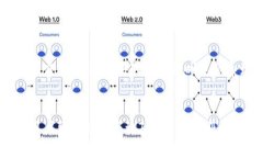  如何通过TokenIM轻松绑定微信账号，实现无缝沟
