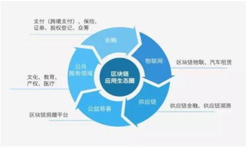 

如何将Tokenim资产安全快速提现到OKEx交易所