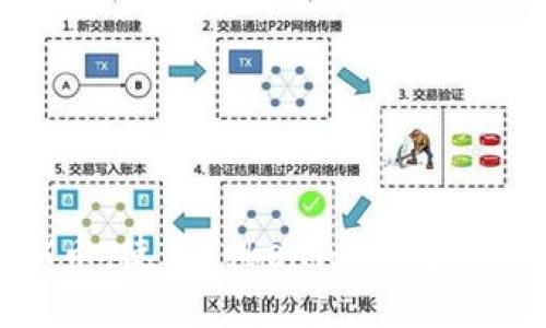 掌握TRX币：使用Tokenim钱包的终极指南