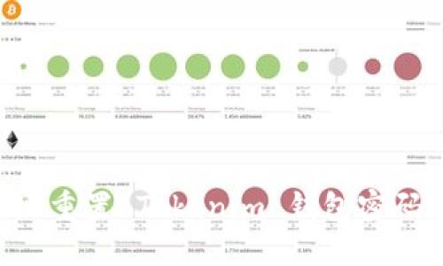 如何安全地重置 Tokenim 钱包密码：完整指南