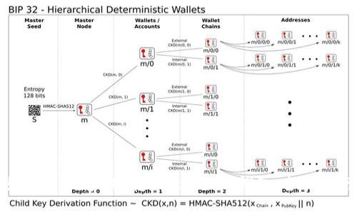 如何成功将BTC转入Tokenim钱包：全面指南