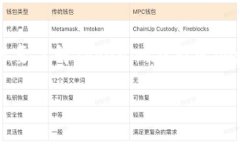 截至2023年10月，Tokenim的全球排名可能会有所变化